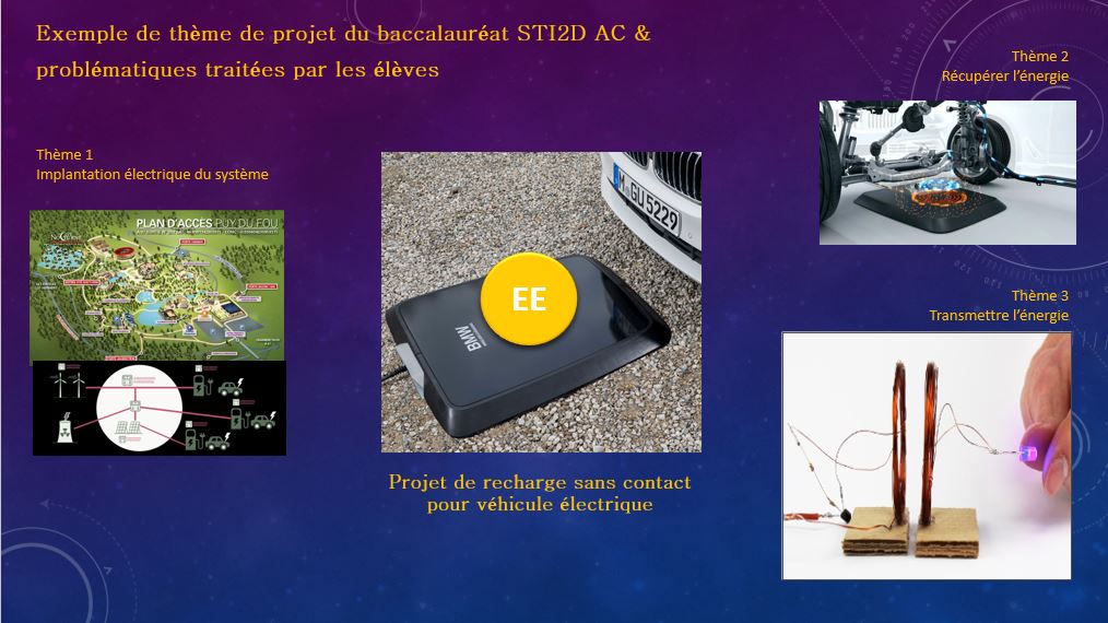 TECHNOLOGIE - TECHNOLOGIE - Collège Aristide Briand